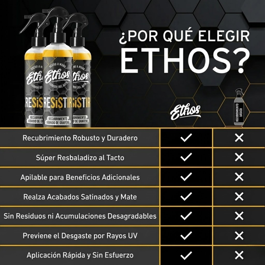 RESIST - El acabado que convierte miradas en respeto.